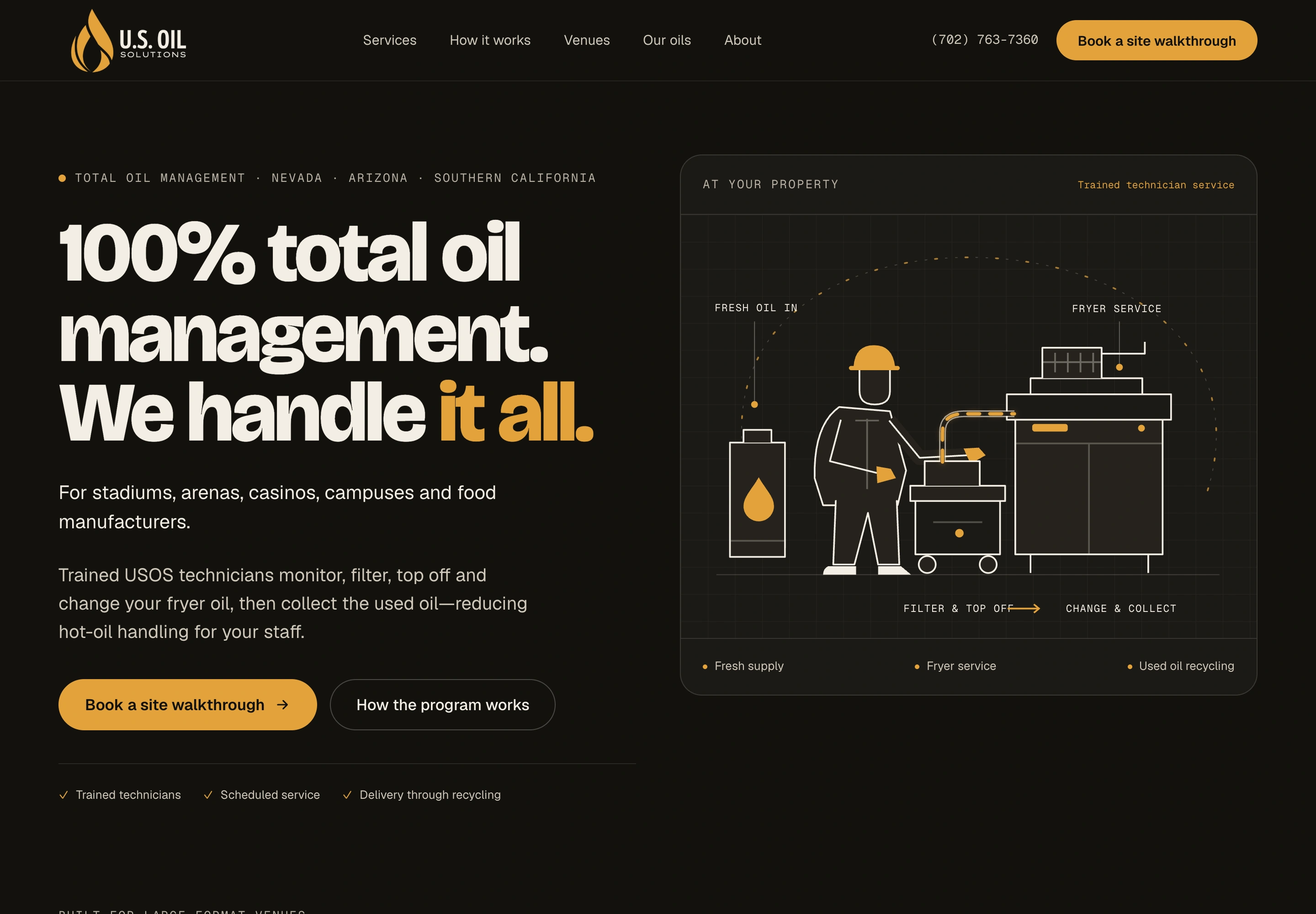 U.S. Oil Solutions — SEO + service content