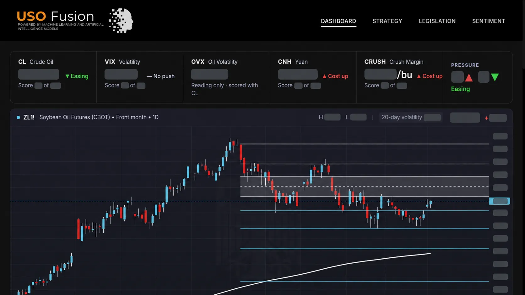 ZINC Fusion v16 — Forecasting platform · market dashboard · in development, October 2026 · private figures removed