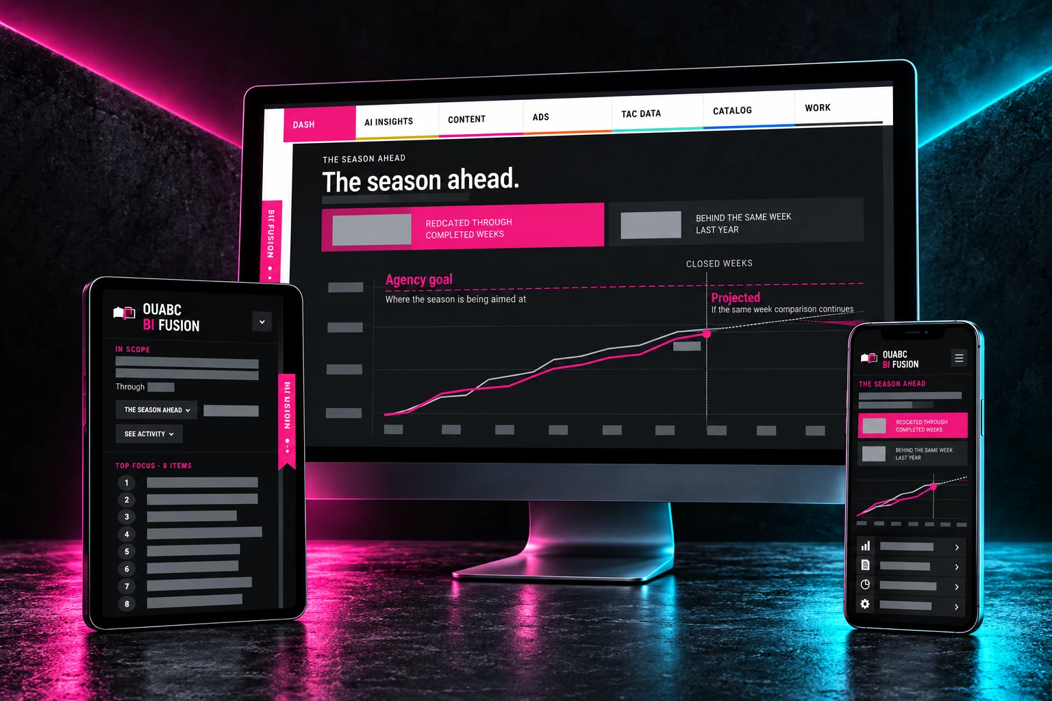 OUABC BI Fusion seasonal dashboard across desktop, tablet and mobile