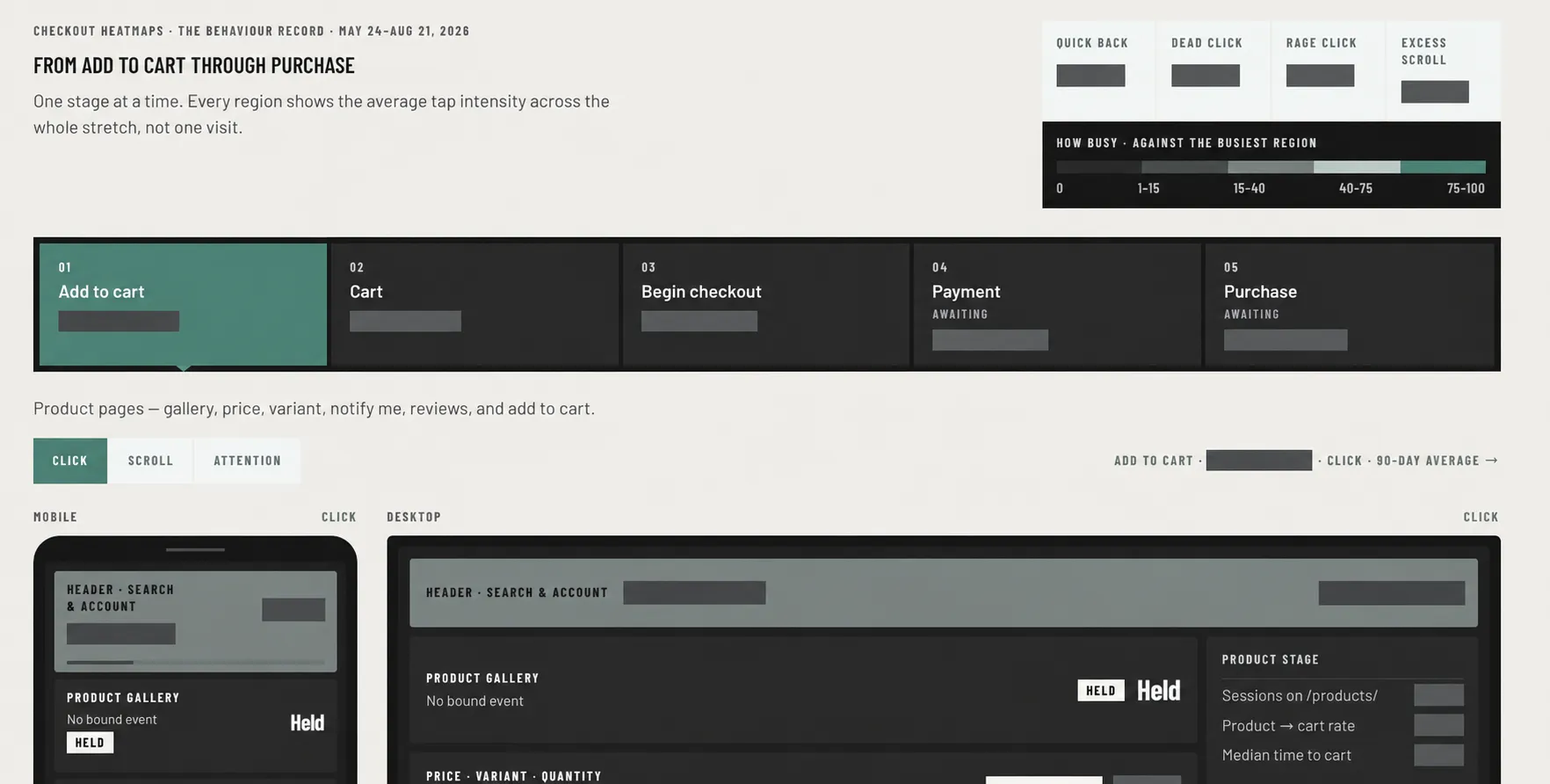 Checkout behavior · design package · BI app in development; private figures removed