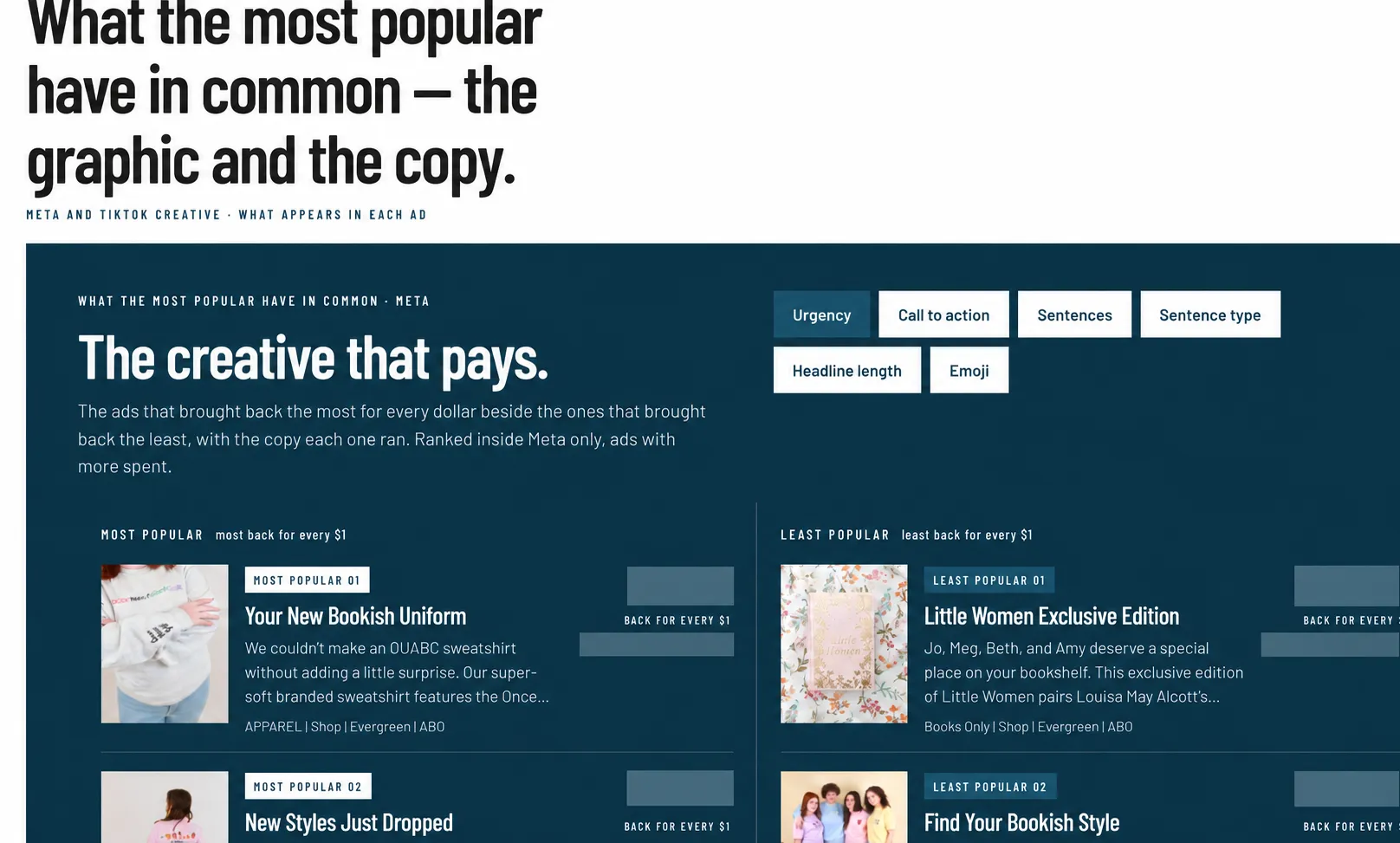 Creative analysis · design package · BI app in development; private figures removed