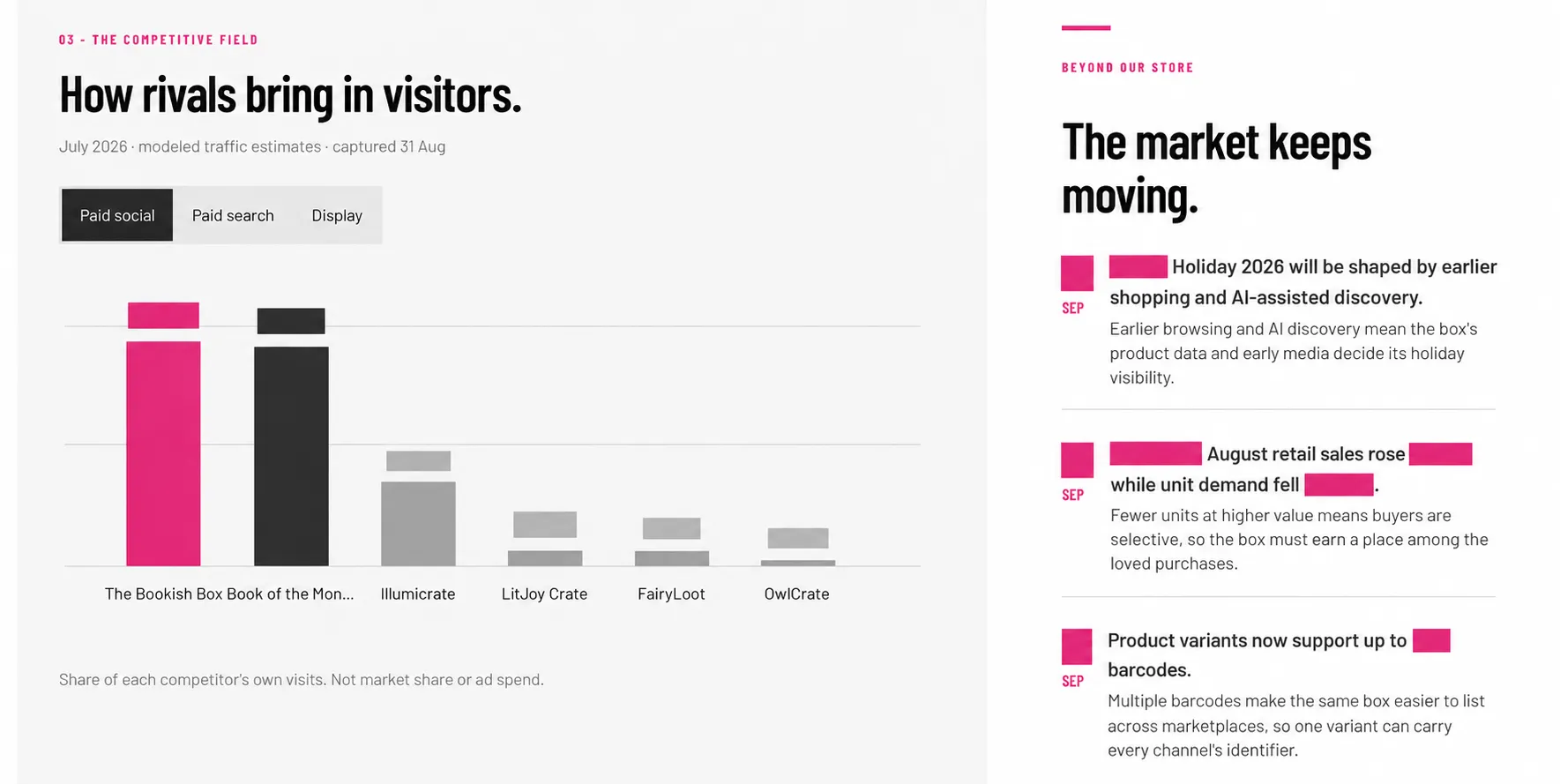 Market context · design package · BI app in development; private figures removed